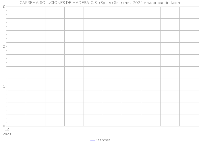 CAPREMA SOLUCIONES DE MADERA C.B. (Spain) Searches 2024 
