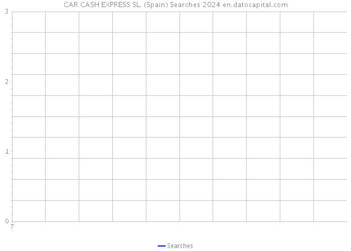 CAR CASH EXPRESS SL. (Spain) Searches 2024 