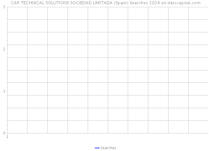 CAR TECHNICAL SOLUTIONS SOCIEDAD LIMITADA (Spain) Searches 2024 