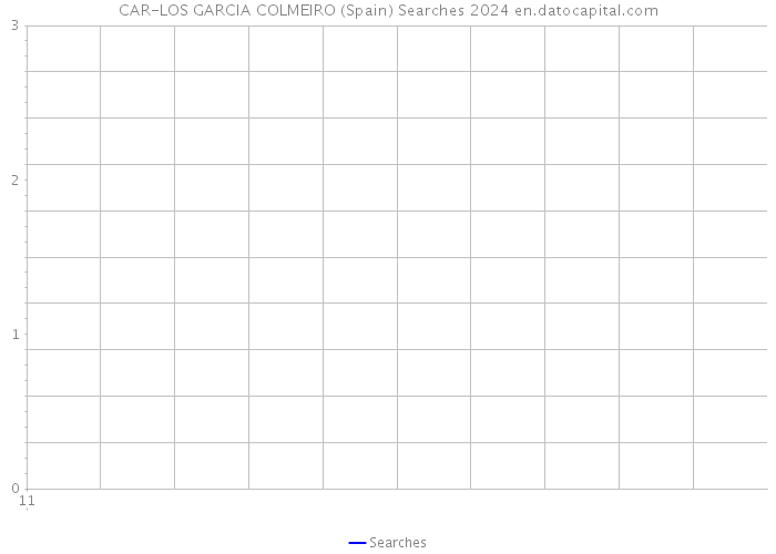CAR-LOS GARCIA COLMEIRO (Spain) Searches 2024 