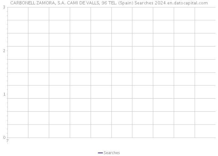 CARBONELL ZAMORA, S.A. CAMI DE VALLS, 96 TEL. (Spain) Searches 2024 
