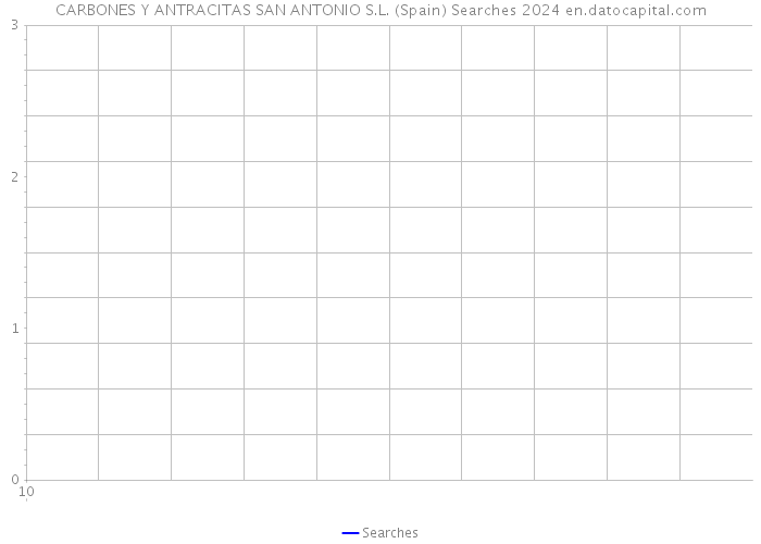 CARBONES Y ANTRACITAS SAN ANTONIO S.L. (Spain) Searches 2024 