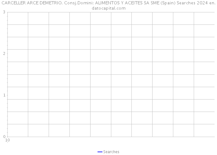 CARCELLER ARCE DEMETRIO. Consj.Domini: ALIMENTOS Y ACEITES SA SME (Spain) Searches 2024 