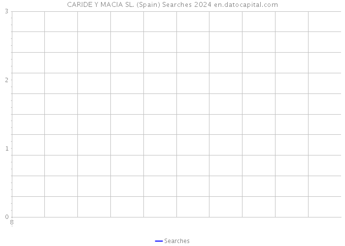 CARIDE Y MACIA SL. (Spain) Searches 2024 