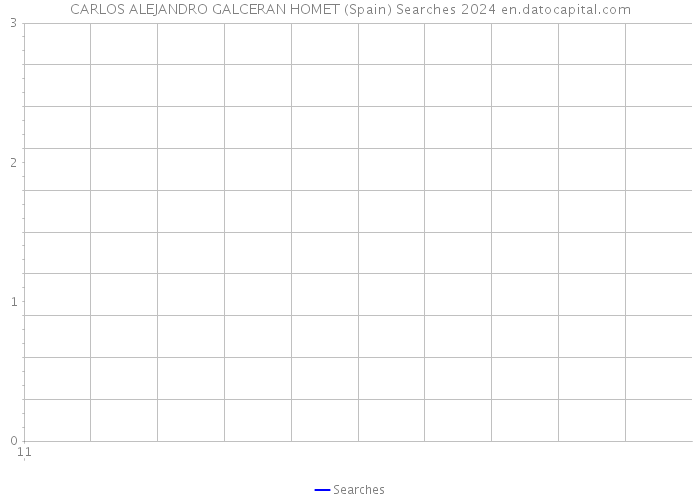 CARLOS ALEJANDRO GALCERAN HOMET (Spain) Searches 2024 