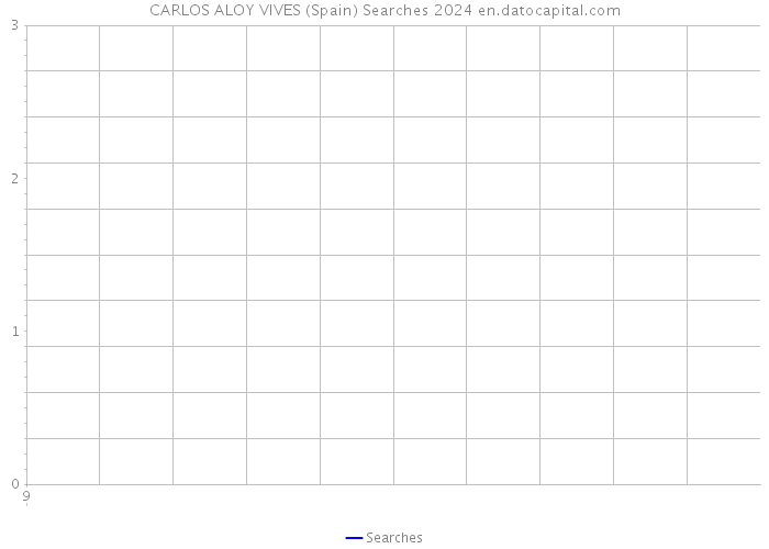 CARLOS ALOY VIVES (Spain) Searches 2024 