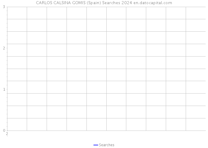 CARLOS CALSINA GOMIS (Spain) Searches 2024 