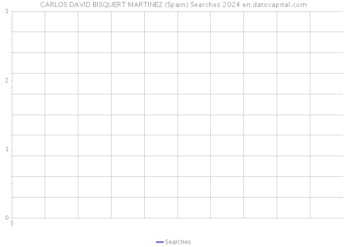CARLOS DAVID BISQUERT MARTINEZ (Spain) Searches 2024 