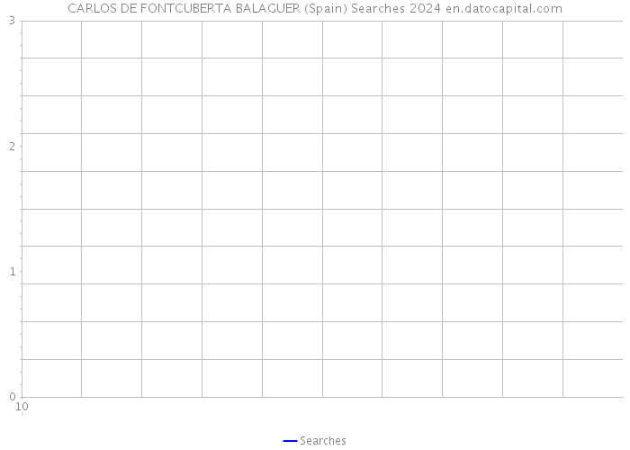 CARLOS DE FONTCUBERTA BALAGUER (Spain) Searches 2024 