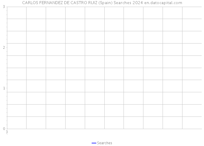 CARLOS FERNANDEZ DE CASTRO RUIZ (Spain) Searches 2024 