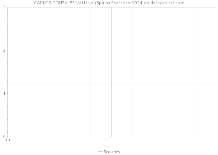 CARLOS GONZALEZ VALLINA (Spain) Searches 2024 