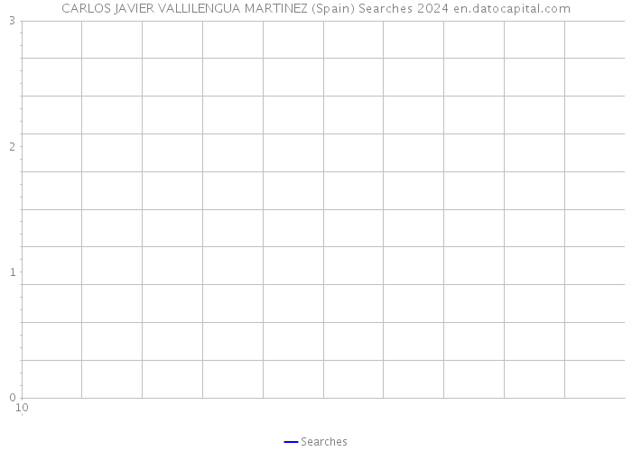 CARLOS JAVIER VALLILENGUA MARTINEZ (Spain) Searches 2024 