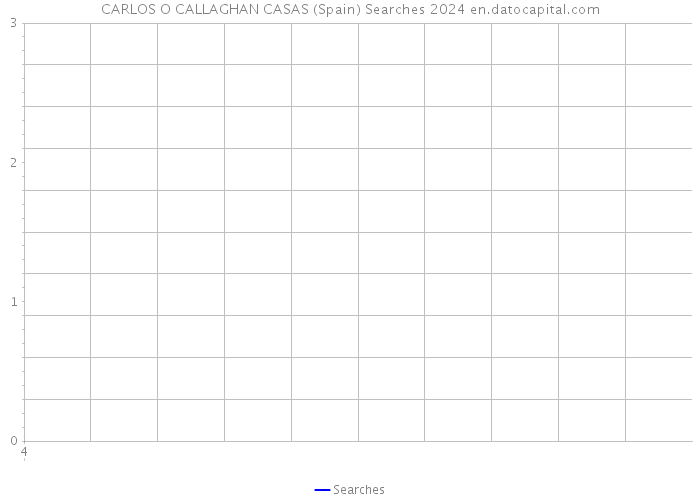CARLOS O CALLAGHAN CASAS (Spain) Searches 2024 
