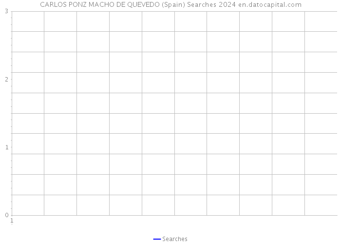 CARLOS PONZ MACHO DE QUEVEDO (Spain) Searches 2024 