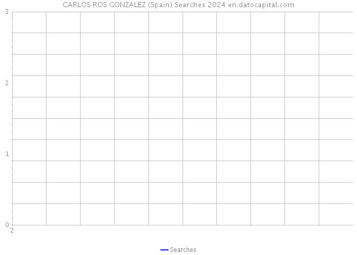 CARLOS ROS GONZALEZ (Spain) Searches 2024 