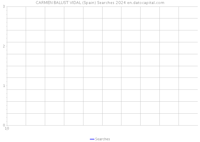 CARMEN BALUST VIDAL (Spain) Searches 2024 