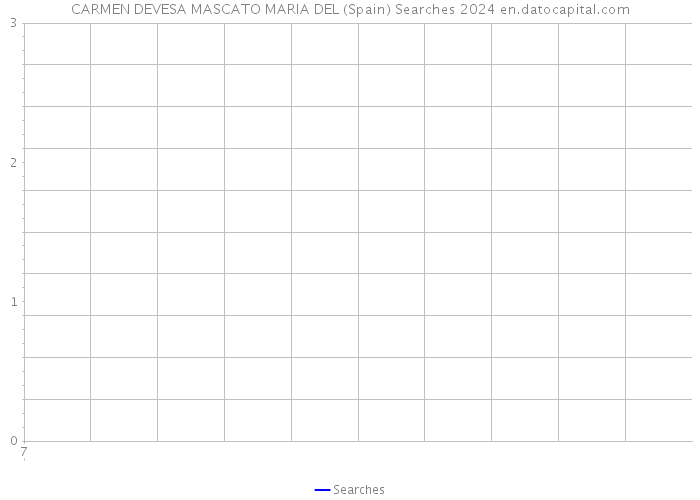 CARMEN DEVESA MASCATO MARIA DEL (Spain) Searches 2024 
