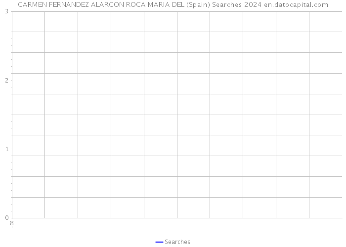 CARMEN FERNANDEZ ALARCON ROCA MARIA DEL (Spain) Searches 2024 