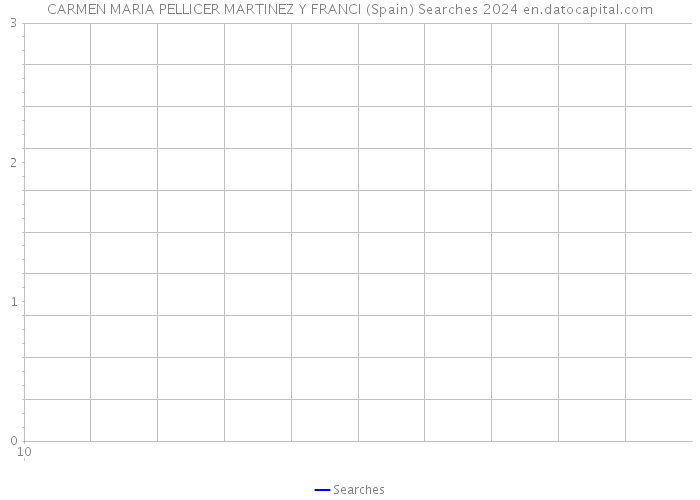 CARMEN MARIA PELLICER MARTINEZ Y FRANCI (Spain) Searches 2024 