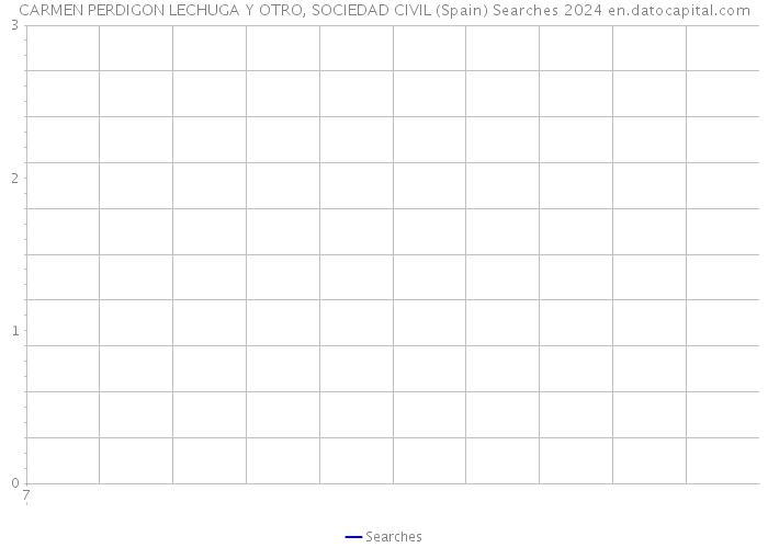 CARMEN PERDIGON LECHUGA Y OTRO, SOCIEDAD CIVIL (Spain) Searches 2024 