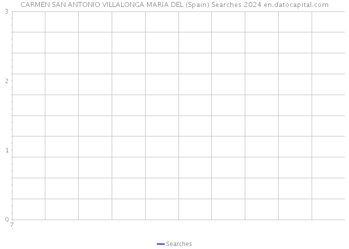 CARMEN SAN ANTONIO VILLALONGA MARIA DEL (Spain) Searches 2024 