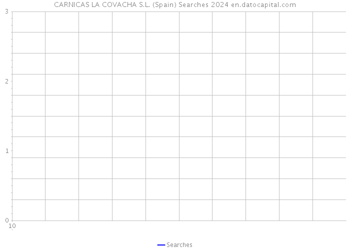 CARNICAS LA COVACHA S.L. (Spain) Searches 2024 