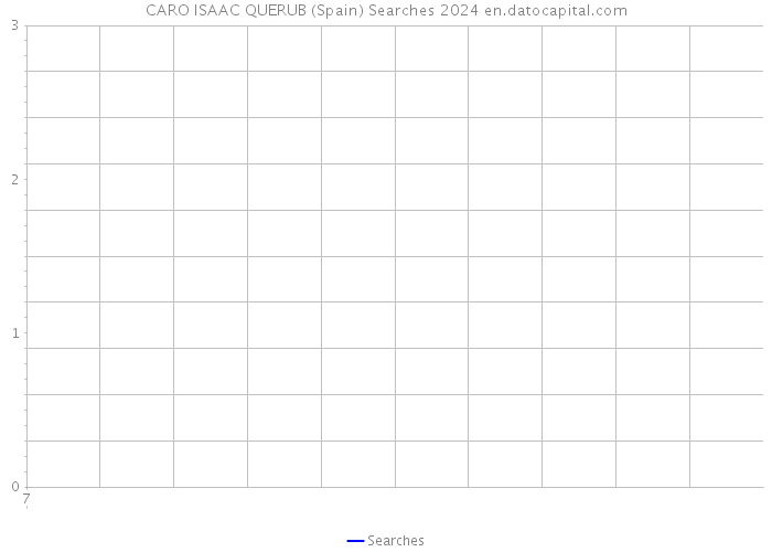 CARO ISAAC QUERUB (Spain) Searches 2024 