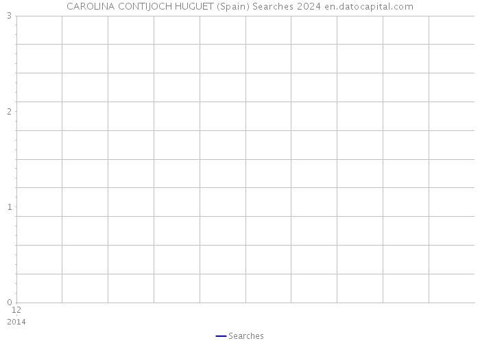 CAROLINA CONTIJOCH HUGUET (Spain) Searches 2024 