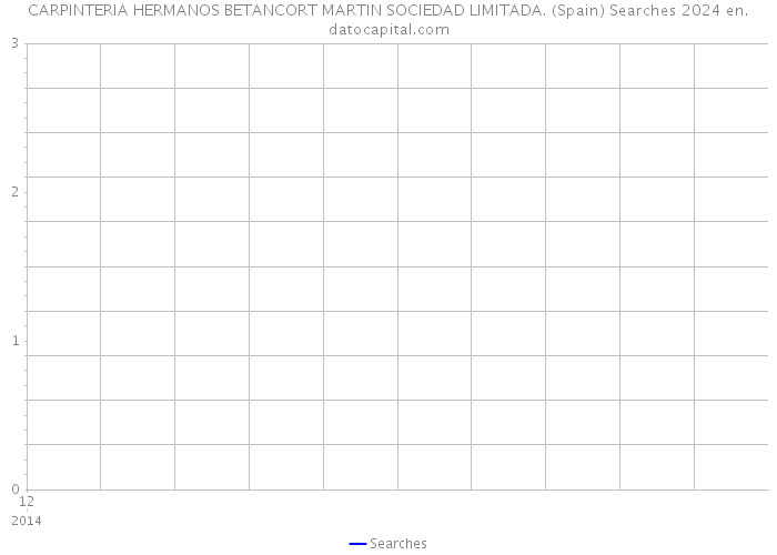 CARPINTERIA HERMANOS BETANCORT MARTIN SOCIEDAD LIMITADA. (Spain) Searches 2024 