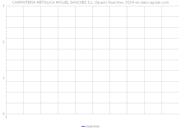 CARPINTERIA METALICA MIGUEL SANCHEZ S.L. (Spain) Searches 2024 