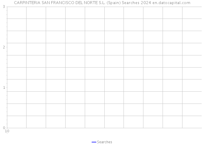 CARPINTERIA SAN FRANCISCO DEL NORTE S.L. (Spain) Searches 2024 