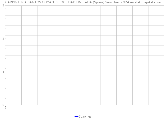 CARPINTERIA SANTOS GOYANES SOCIEDAD LIMITADA (Spain) Searches 2024 