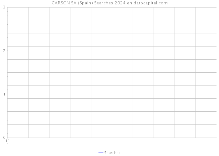 CARSON SA (Spain) Searches 2024 