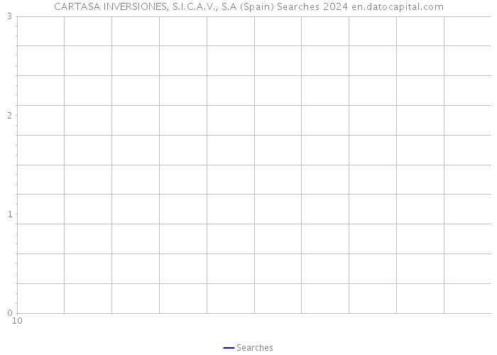 CARTASA INVERSIONES, S.I.C.A.V., S.A (Spain) Searches 2024 