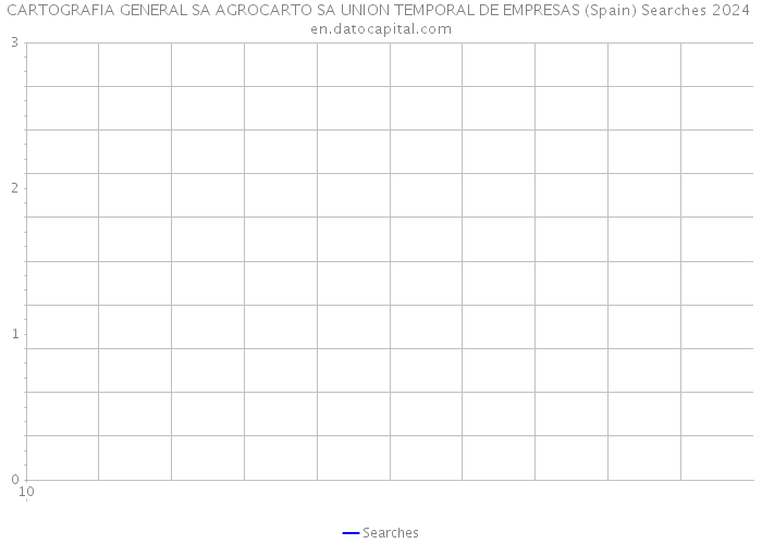 CARTOGRAFIA GENERAL SA AGROCARTO SA UNION TEMPORAL DE EMPRESAS (Spain) Searches 2024 