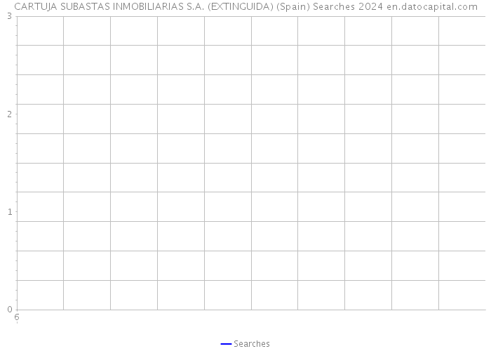 CARTUJA SUBASTAS INMOBILIARIAS S.A. (EXTINGUIDA) (Spain) Searches 2024 