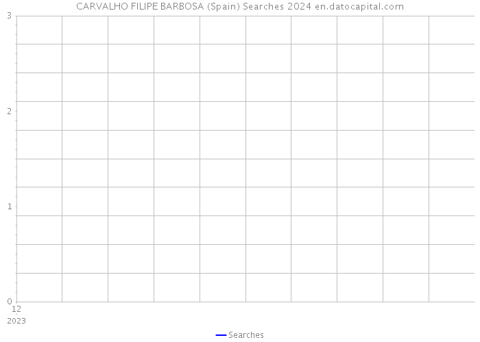 CARVALHO FILIPE BARBOSA (Spain) Searches 2024 