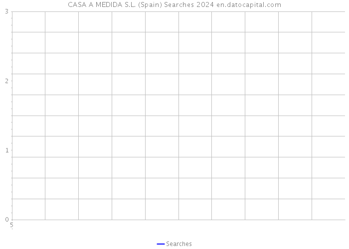 CASA A MEDIDA S.L. (Spain) Searches 2024 