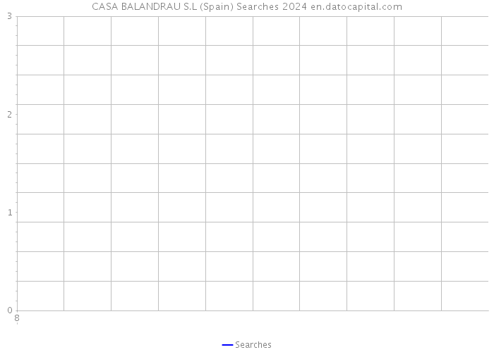 CASA BALANDRAU S.L (Spain) Searches 2024 