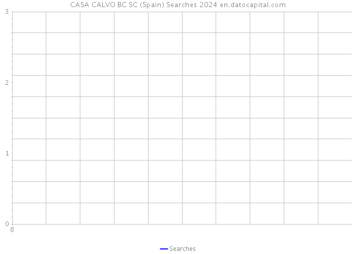 CASA CALVO BC SC (Spain) Searches 2024 