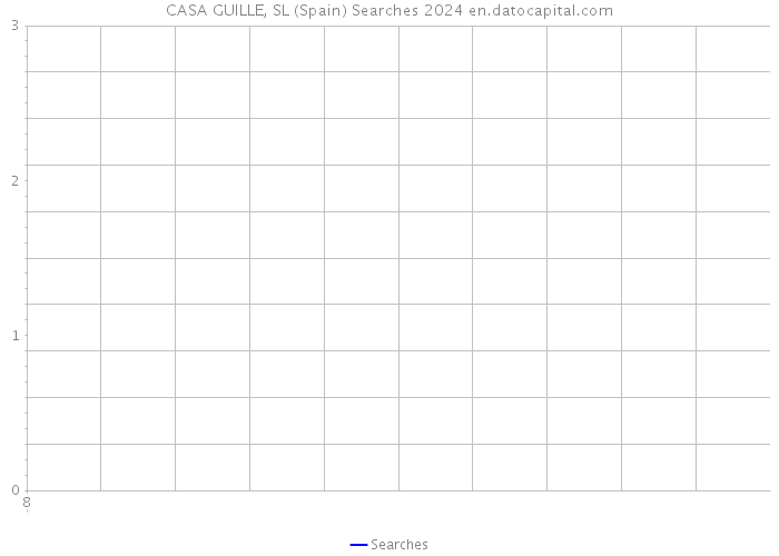 CASA GUILLE, SL (Spain) Searches 2024 