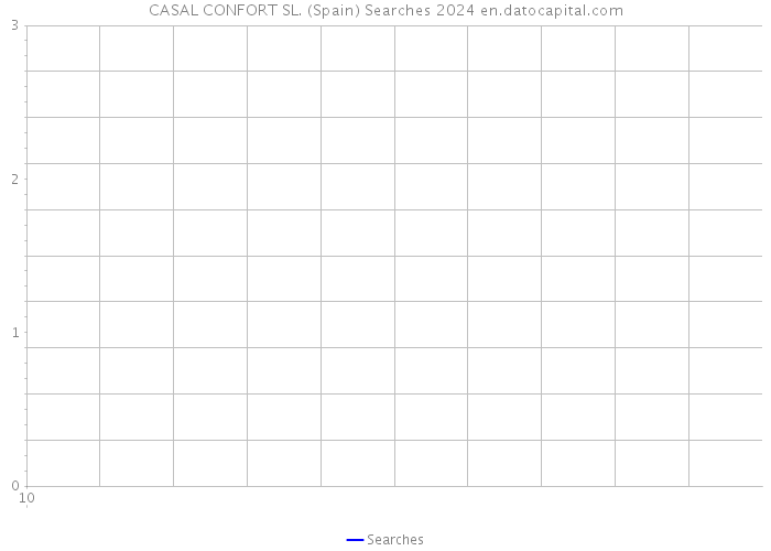 CASAL CONFORT SL. (Spain) Searches 2024 