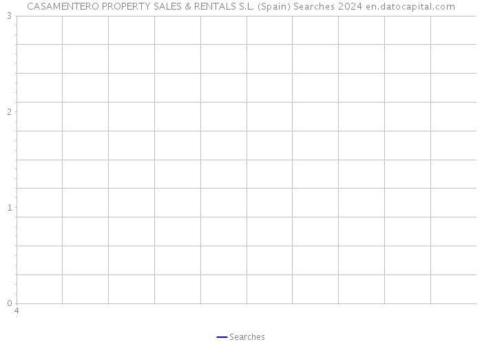 CASAMENTERO PROPERTY SALES & RENTALS S.L. (Spain) Searches 2024 