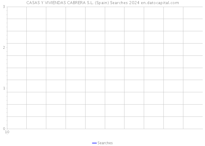 CASAS Y VIVIENDAS CABRERA S.L. (Spain) Searches 2024 
