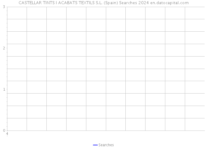 CASTELLAR TINTS I ACABATS TEXTILS S.L. (Spain) Searches 2024 