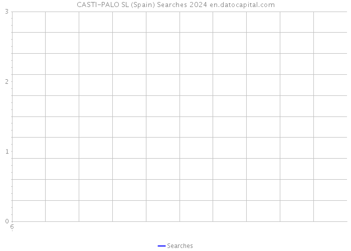 CASTI-PALO SL (Spain) Searches 2024 