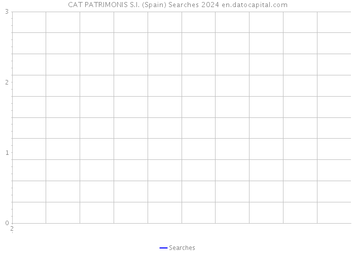 CAT PATRIMONIS S.I. (Spain) Searches 2024 