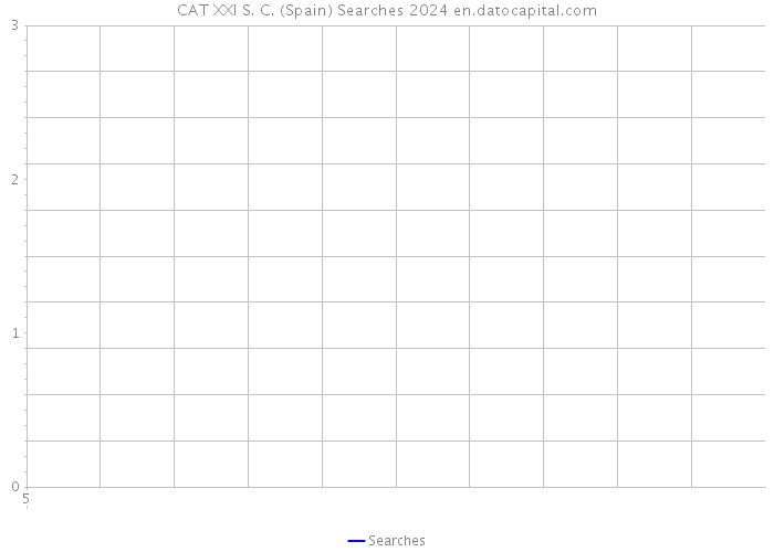 CAT XXI S. C. (Spain) Searches 2024 