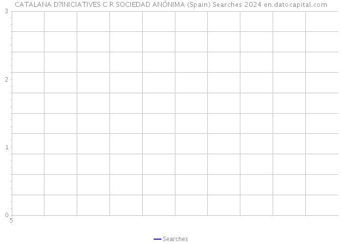 CATALANA D?INICIATIVES C R SOCIEDAD ANÓNIMA (Spain) Searches 2024 