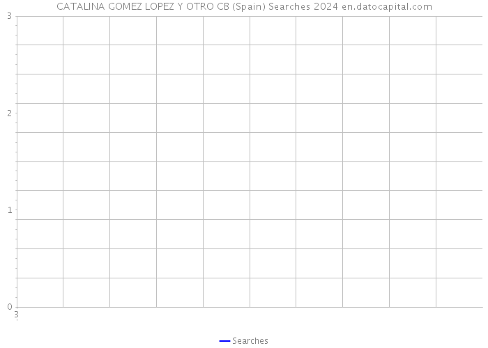 CATALINA GOMEZ LOPEZ Y OTRO CB (Spain) Searches 2024 